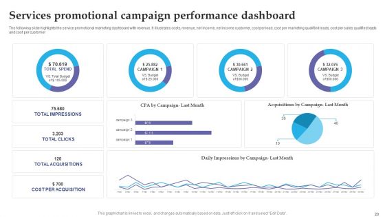 Services Promotional Campaign Ppt PowerPoint Presentation Complete With Slides