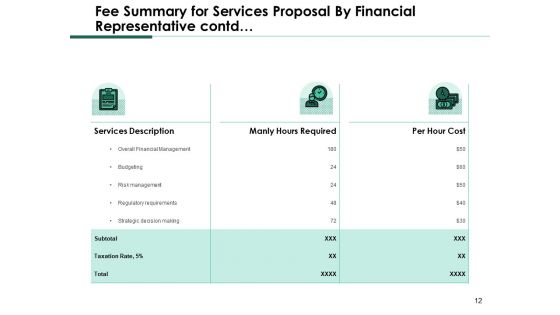 Services Proposal By Financial Representative Ppt PowerPoint Presentation Complete Deck With Slides
