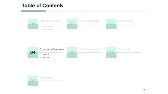Services Proposal By Financial Representative Ppt PowerPoint Presentation Complete Deck With Slides