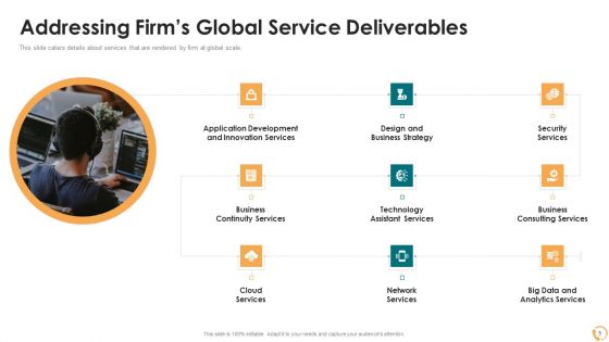 Services Sales Capital Investment Pitch Deck Ppt PowerPoint Presentation Complete Deck With Slides