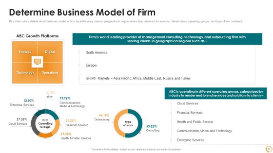 Services Sales Capital Investment Pitch Deck Ppt PowerPoint Presentation Complete Deck With Slides