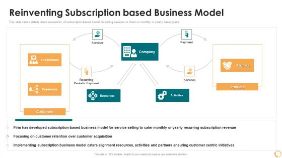 Services Sales Capital Investment Pitch Deck Reinventing Subscription Based Business Model Template PDF