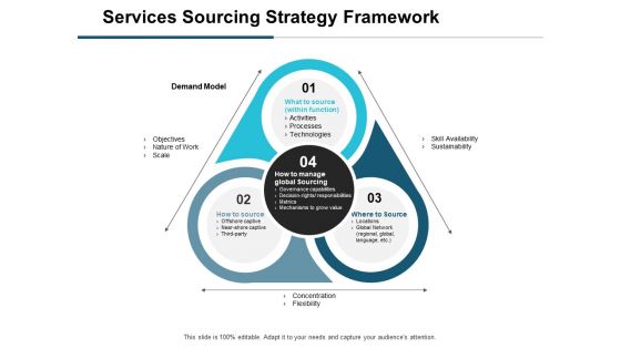 Services Sourcing Strategy Framework Ppt PowerPoint Presentation Professional Graphics Tutorials