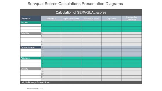 Servqual Scores Calculations Ppt PowerPoint Presentation Picture