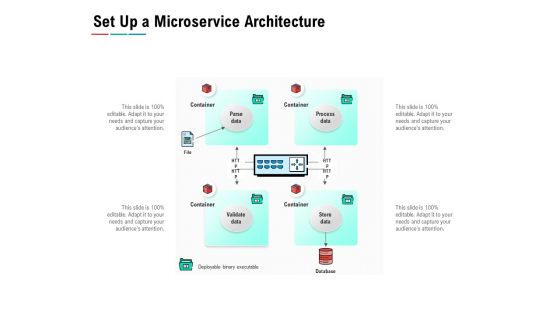 Set Up A Microservice Architecture Ppt PowerPoint Presentation Ideas Design Ideas