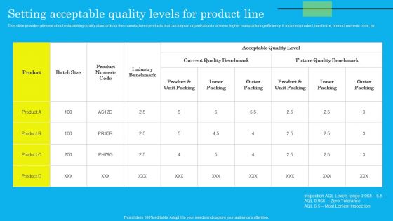 Setting Acceptable Quality Levels For Product Line Summary PDF