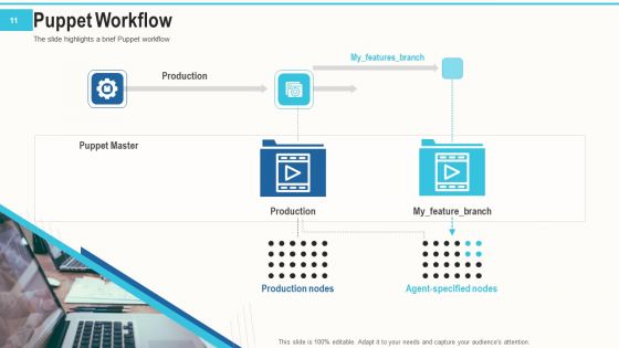 Setting And Arrangement Control With Puppet Ppt PowerPoint Presentation Complete Deck With Slides