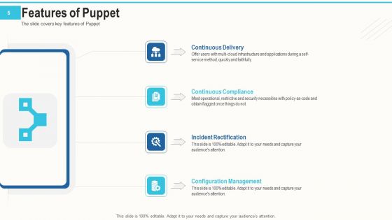 Setting And Arrangement Control With Puppet Ppt PowerPoint Presentation Complete Deck With Slides
