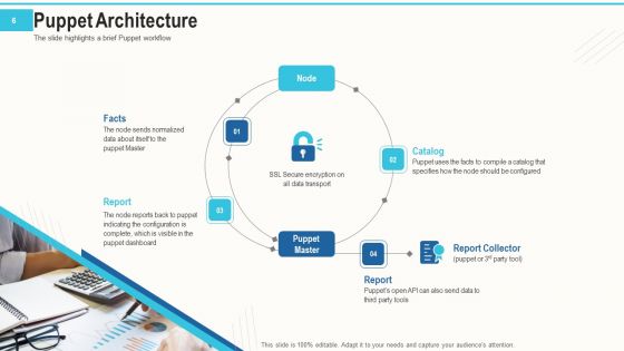 Setting And Arrangement Control With Puppet Ppt PowerPoint Presentation Complete Deck With Slides