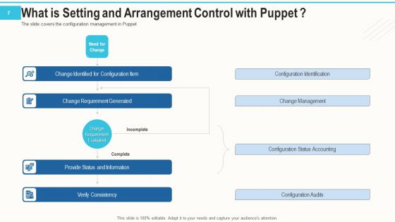 Setting And Arrangement Control With Puppet Ppt PowerPoint Presentation Complete Deck With Slides