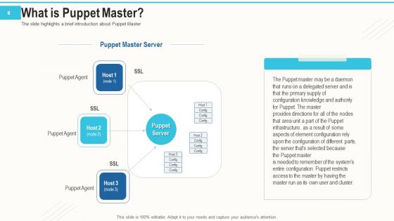 Setting And Arrangement Control With Puppet Ppt PowerPoint Presentation Complete Deck With Slides