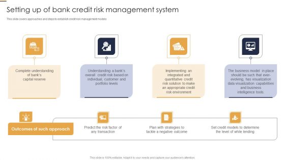 Setting Up Of Bank Credit Risk Management System Credit Risk Analysis Model For Banking Institutions Icons PDF