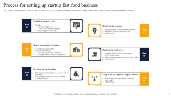 Setting Up Startup Business Ppt PowerPoint Presentation Complete Deck With Slides