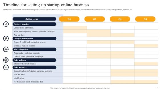 Setting Up Startup Business Ppt PowerPoint Presentation Complete Deck With Slides