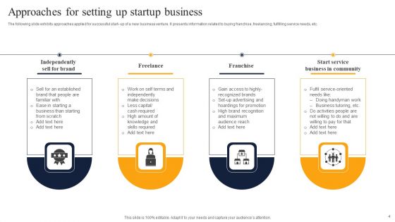Setting Up Startup Business Ppt PowerPoint Presentation Complete Deck With Slides