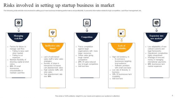 Setting Up Startup Business Ppt PowerPoint Presentation Complete Deck With Slides