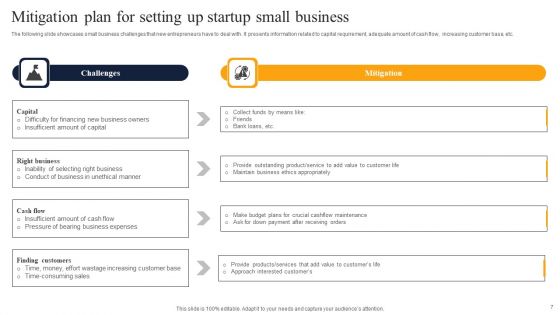 Setting Up Startup Business Ppt PowerPoint Presentation Complete Deck With Slides