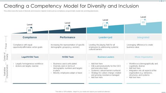 Setting Workplace Diversity And Inclusivity Objectives Creating A Competency Model For Diversity Formats PDF