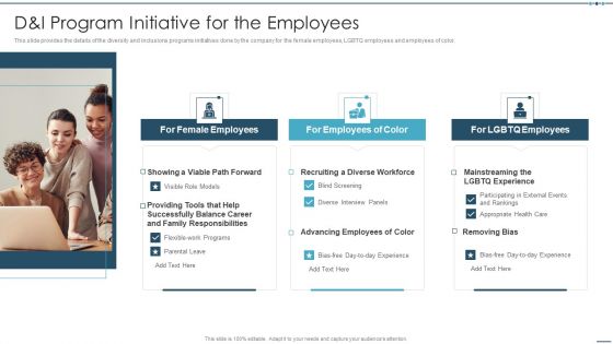 Setting Workplace Diversity And Inclusivity Objectives D And I Program Initiative For The Employees Professional PDF