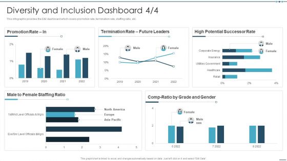 Setting Workplace Diversity And Inclusivity Objectives Diversity And Inclusion Dashboard Graphics PDF