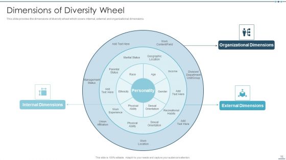 Setting Workplace Diversity And Inclusivity Objectives Ppt PowerPoint Presentation Complete Deck With Slides