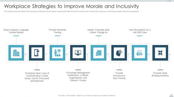 Setting Workplace Diversity And Inclusivity Objectives Ppt PowerPoint Presentation Complete Deck With Slides