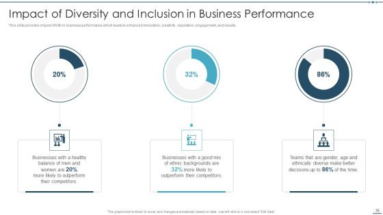 Setting Workplace Diversity And Inclusivity Objectives Ppt PowerPoint Presentation Complete Deck With Slides