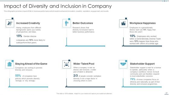 Setting Workplace Diversity And Inclusivity Objectives Ppt PowerPoint Presentation Complete Deck With Slides