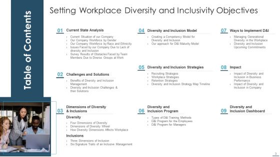 Setting Workplace Diversity And Inclusivity Objectives Ppt PowerPoint Presentation Complete Deck With Slides