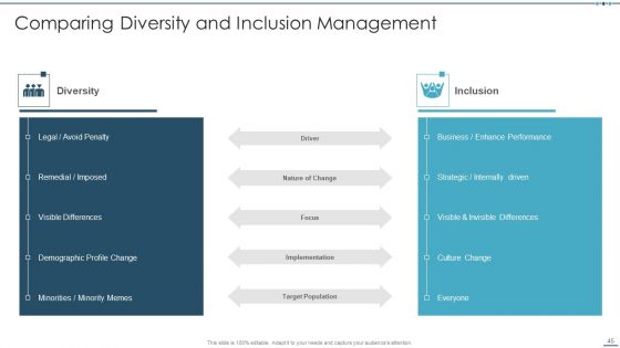 Setting Workplace Diversity And Inclusivity Objectives Ppt PowerPoint Presentation Complete Deck With Slides