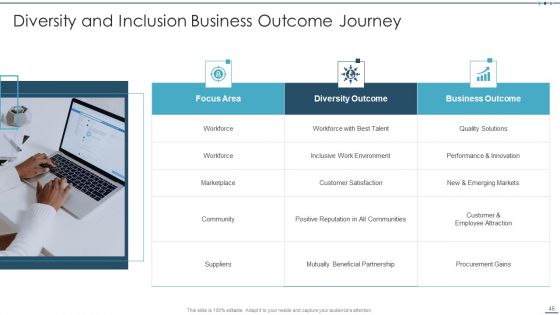 Setting Workplace Diversity And Inclusivity Objectives Ppt PowerPoint Presentation Complete Deck With Slides