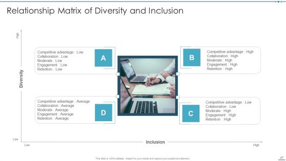 Setting Workplace Diversity And Inclusivity Objectives Ppt PowerPoint Presentation Complete Deck With Slides