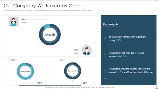 Setting Workplace Diversity And Inclusivity Objectives Ppt PowerPoint Presentation Complete Deck With Slides