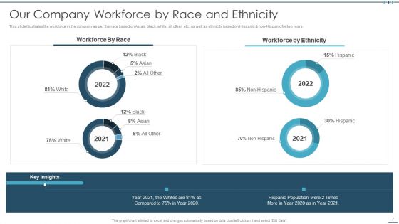 Setting Workplace Diversity And Inclusivity Objectives Ppt PowerPoint Presentation Complete Deck With Slides