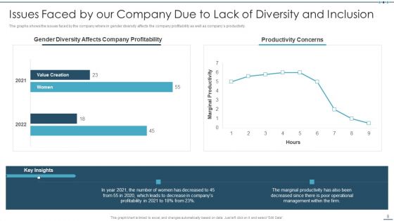 Setting Workplace Diversity And Inclusivity Objectives Ppt PowerPoint Presentation Complete Deck With Slides