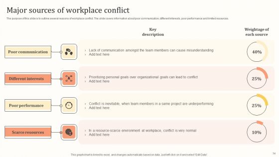 Settlement Of Workplace Disputes For Managers And Supervisors Ppt PowerPoint Presentation Complete Deck With Slides