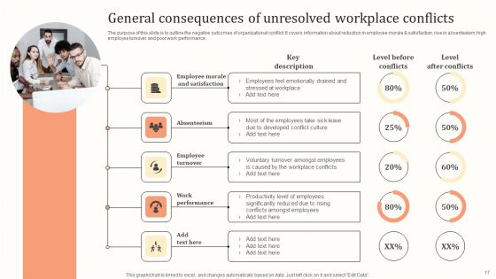 Settlement Of Workplace Disputes For Managers And Supervisors Ppt PowerPoint Presentation Complete Deck With Slides