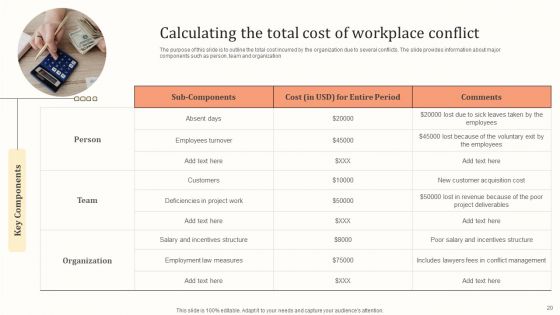 Settlement Of Workplace Disputes For Managers And Supervisors Ppt PowerPoint Presentation Complete Deck With Slides