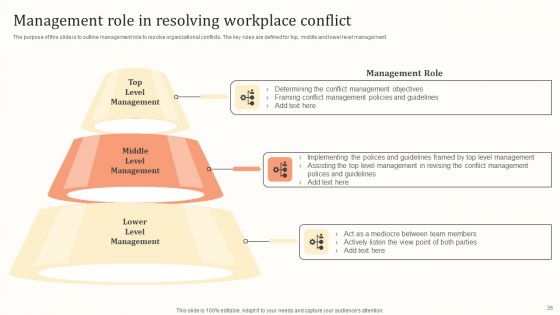 Settlement Of Workplace Disputes For Managers And Supervisors Ppt PowerPoint Presentation Complete Deck With Slides