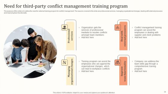 Settlement Of Workplace Disputes For Managers And Supervisors Ppt PowerPoint Presentation Complete Deck With Slides