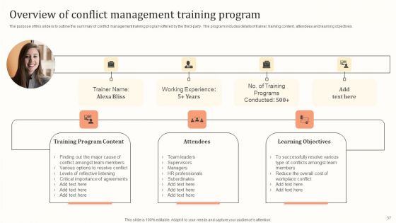 Settlement Of Workplace Disputes For Managers And Supervisors Ppt PowerPoint Presentation Complete Deck With Slides