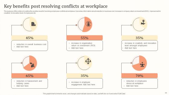 Settlement Of Workplace Disputes For Managers And Supervisors Ppt PowerPoint Presentation Complete Deck With Slides