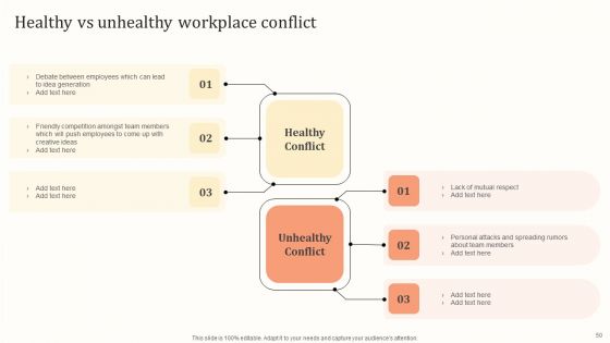 Settlement Of Workplace Disputes For Managers And Supervisors Ppt PowerPoint Presentation Complete Deck With Slides