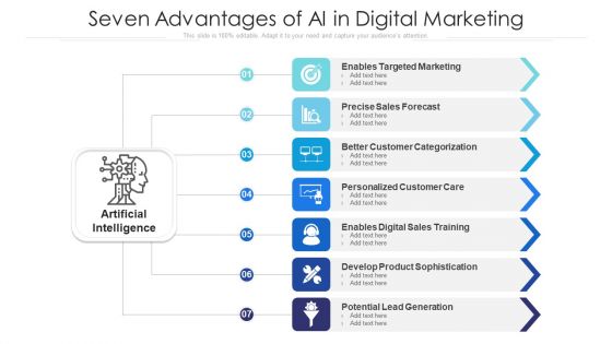 Seven Advantages Of AI In Digital Marketing Ppt PowerPoint Presentation Gallery Clipart PDF