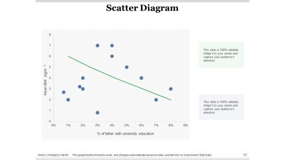 Seven Basic Tools Of Quality Ppt PowerPoint Presentation Complete Deck With Slides