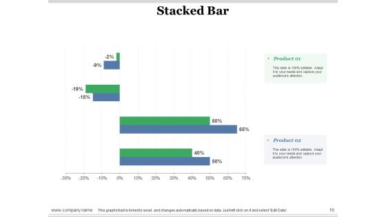 Seven Basic Tools Of Quality Ppt PowerPoint Presentation Complete Deck With Slides