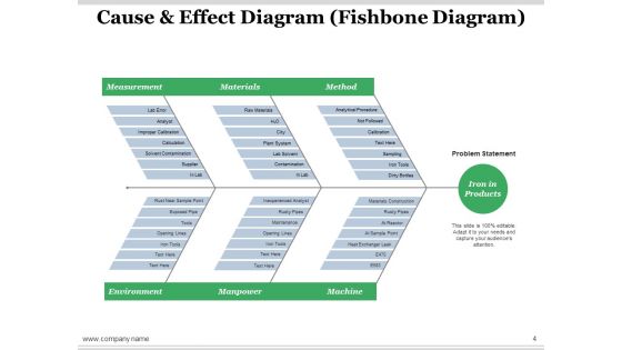 Seven Basic Tools Of Quality Ppt PowerPoint Presentation Complete Deck With Slides