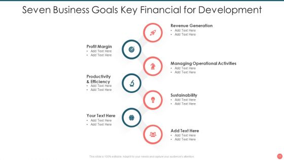 Seven Business Goals Ppt PowerPoint Presentation Complete Deck With Slides