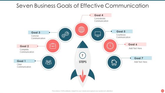 Seven Business Goals Ppt PowerPoint Presentation Complete Deck With Slides