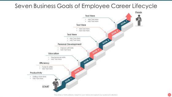 Seven Business Goals Ppt PowerPoint Presentation Complete Deck With Slides